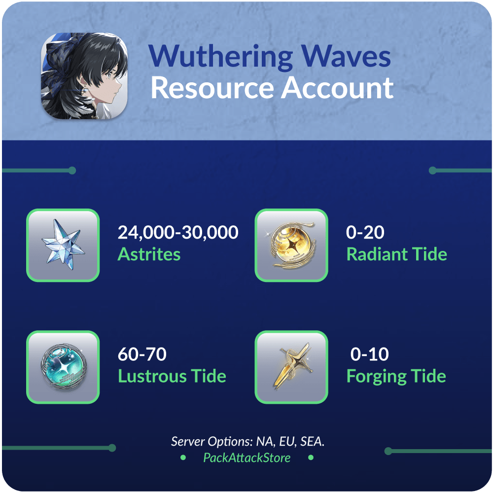 Wuthering Waves Farmed Resource Accounts