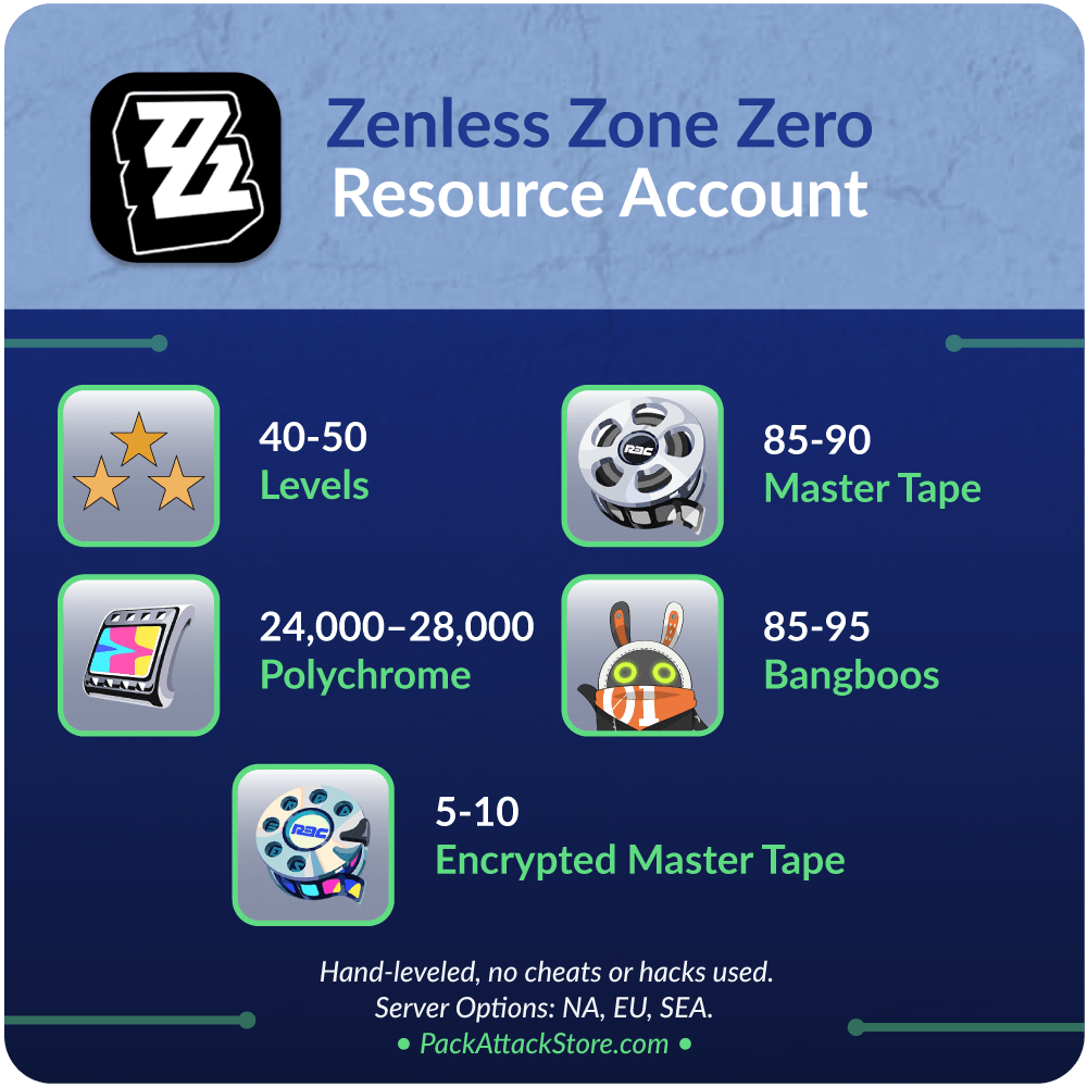 Zenless Zero Resource Starter Accounts