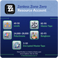Zenless Zero Resource Starter Accounts