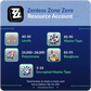 Zenless Zero Resource Starter Accounts